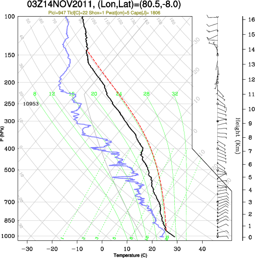 03UTC