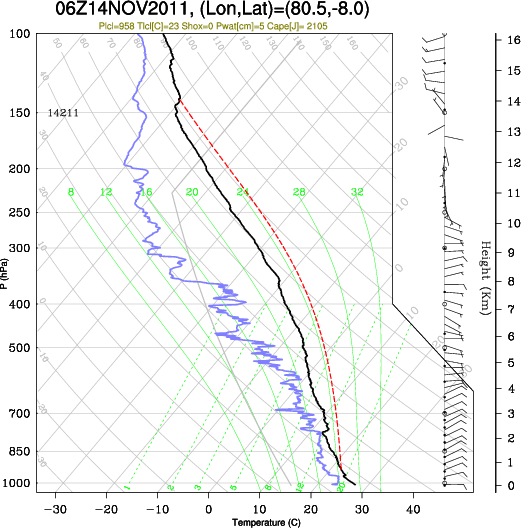 06UTC