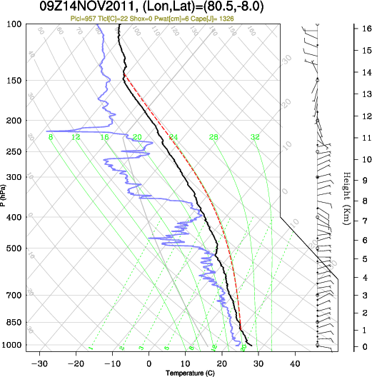 09UTC