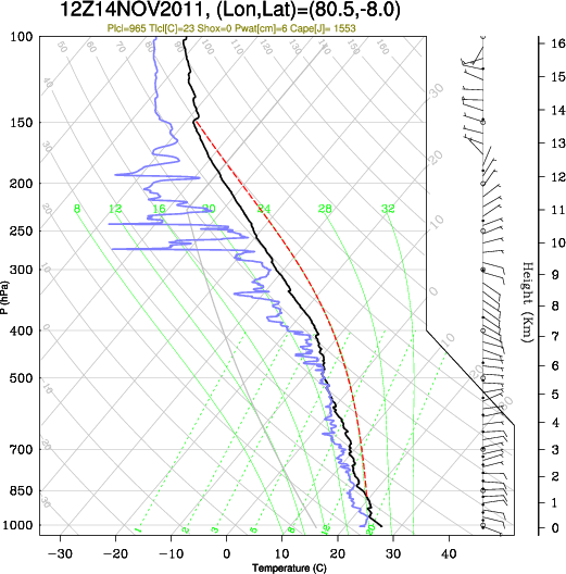 12UTC