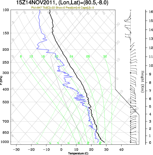 15UTC