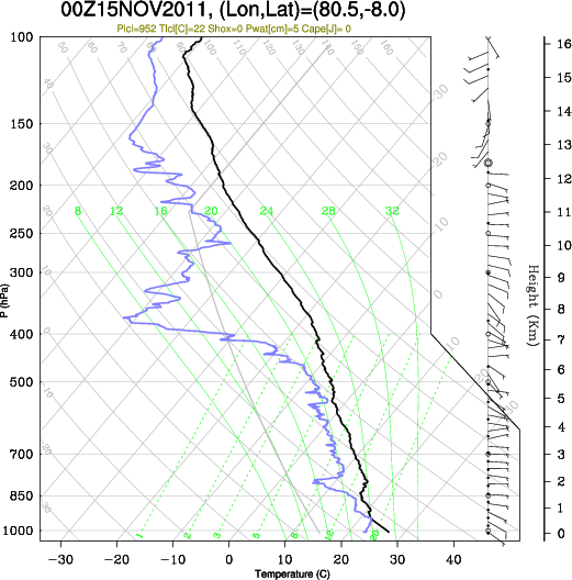 00UTC