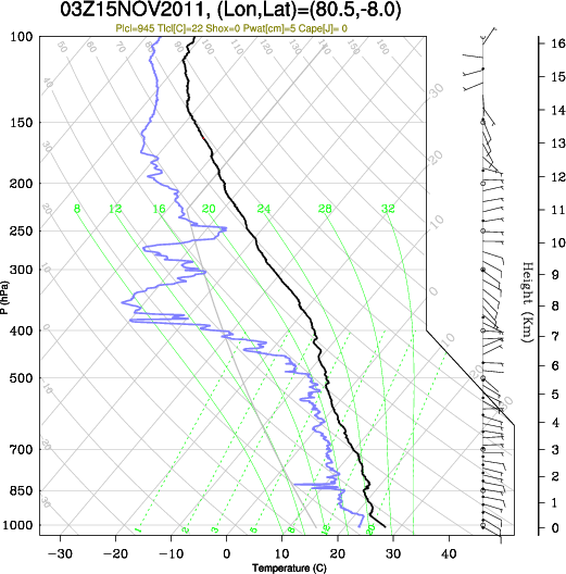 03UTC