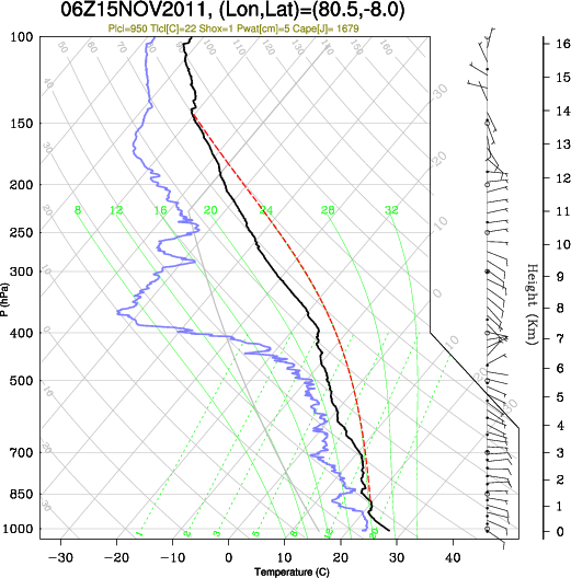 06UTC