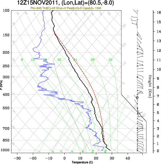 12UTC