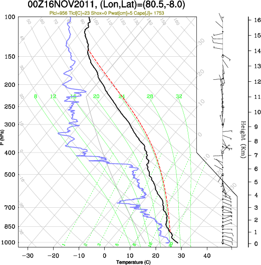 00UTC