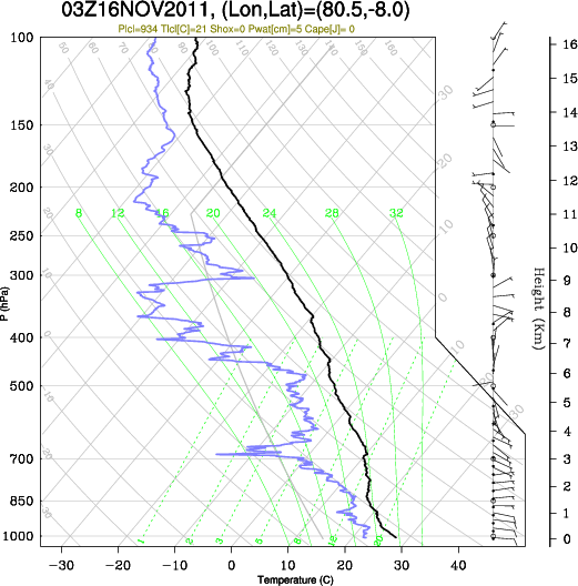 03UTC