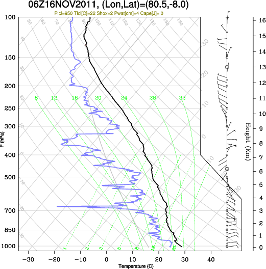 06UTC