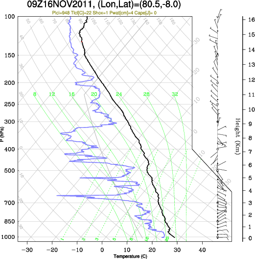 09UTC