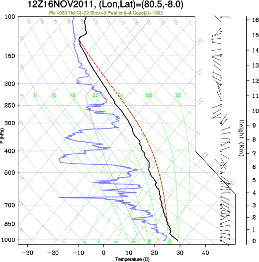 12UTC