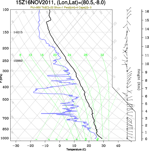 15UTC