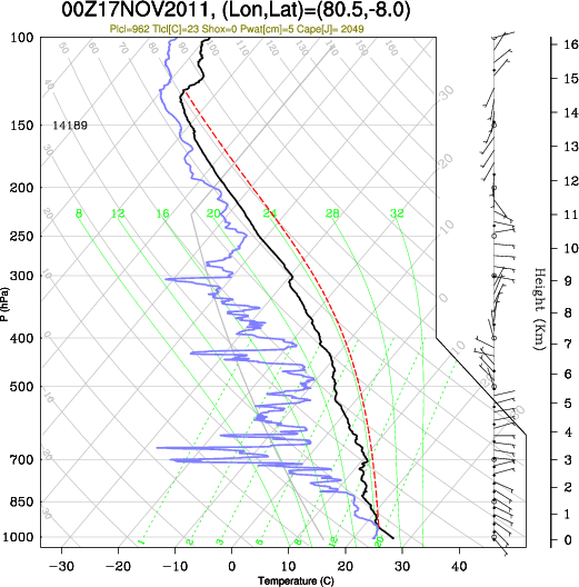 00UTC