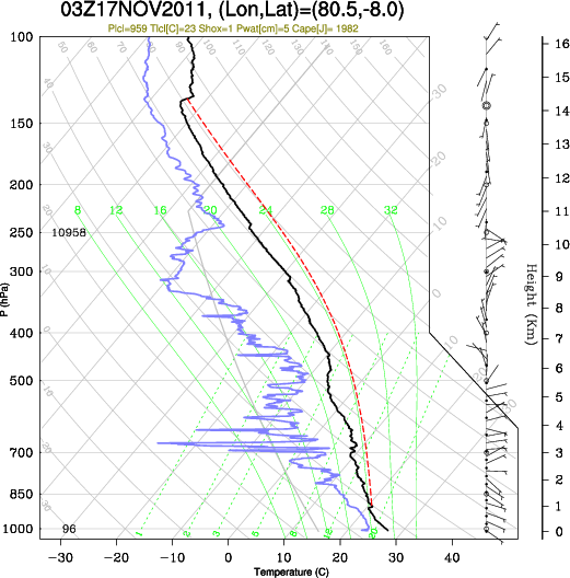 03UTC