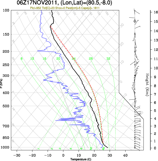 06UTC