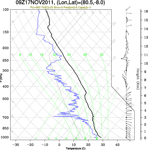 09UTC