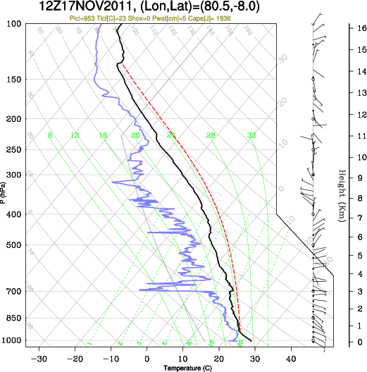 12UTC