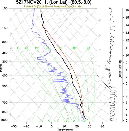 15UTC