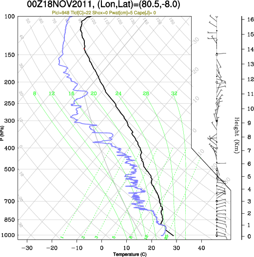 00UTC