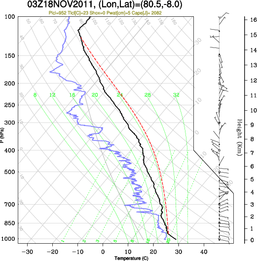 03UTC