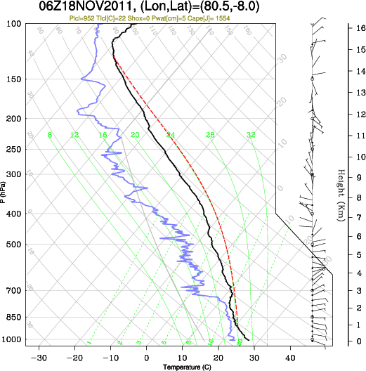 06UTC