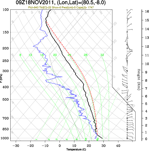 09UTC