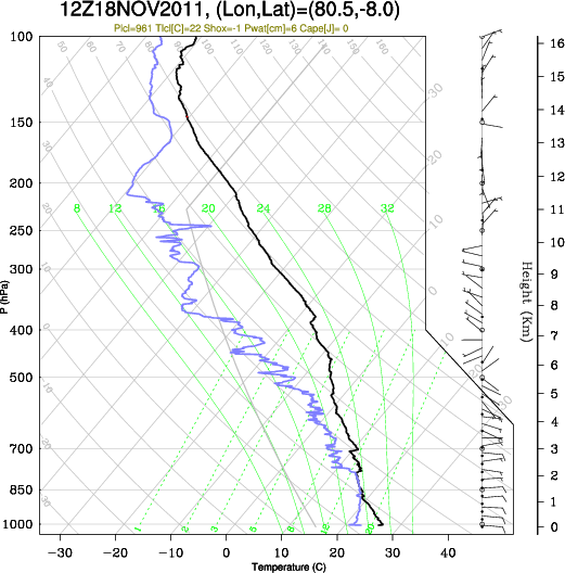 12UTC