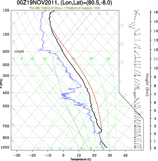 00UTC