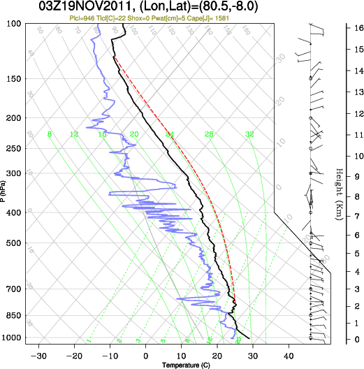 03UTC