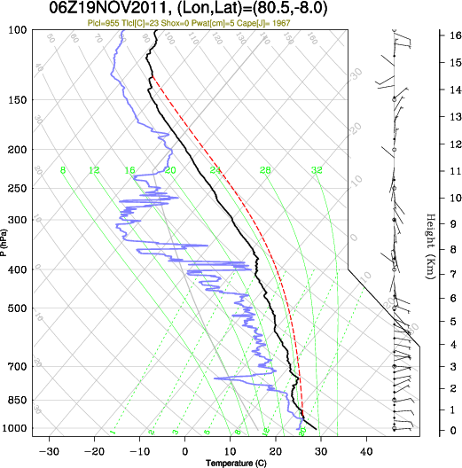 06UTC