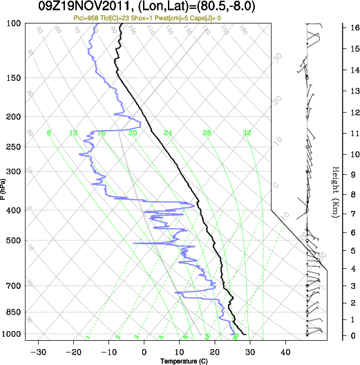 09UTC