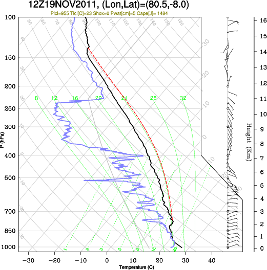 12UTC