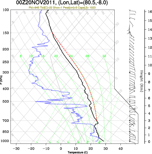 00UTC