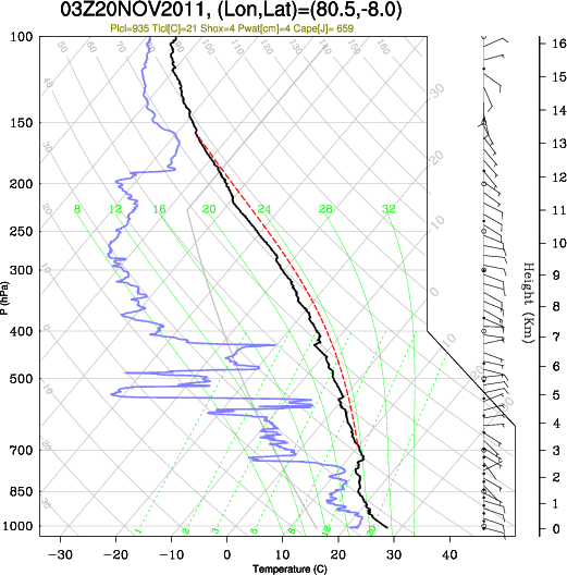 03UTC