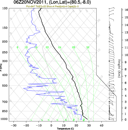 06UTC