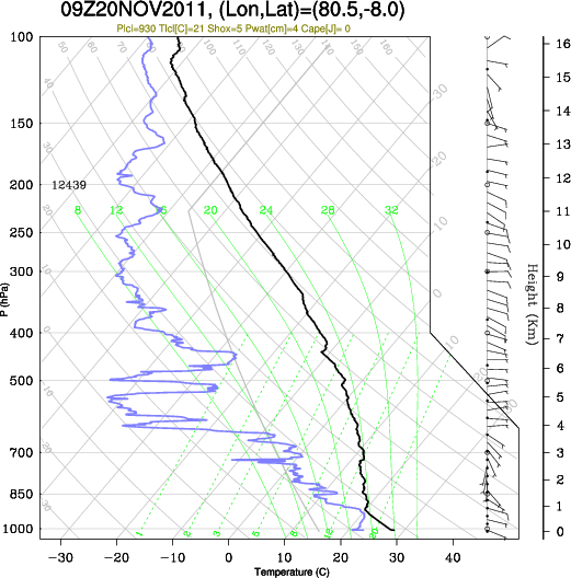 09UTC