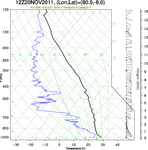 12UTC