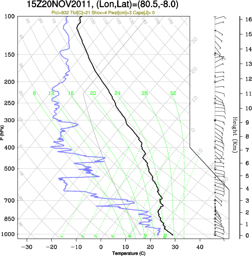 15UTC