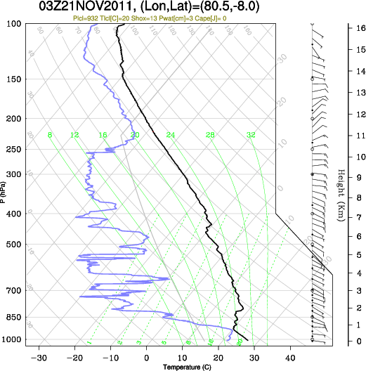 03UTC