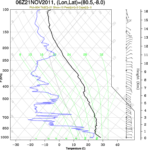 06UTC