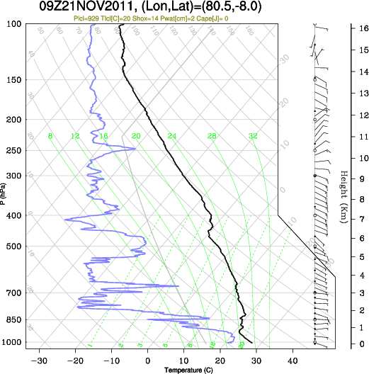 09UTC