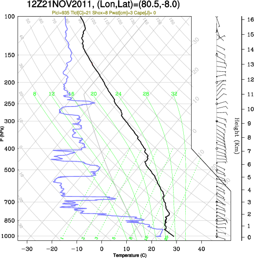 12UTC