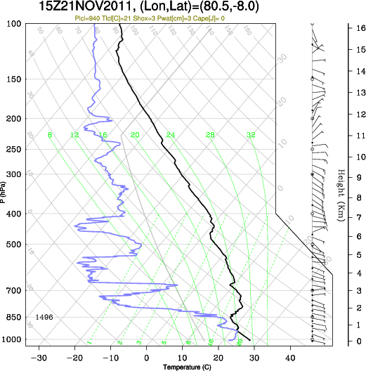 15UTC