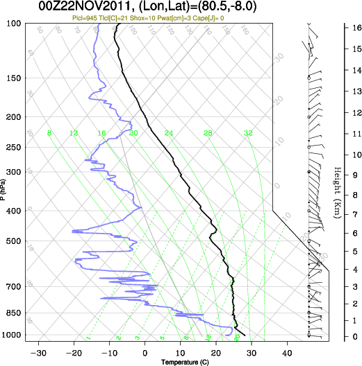 00UTC