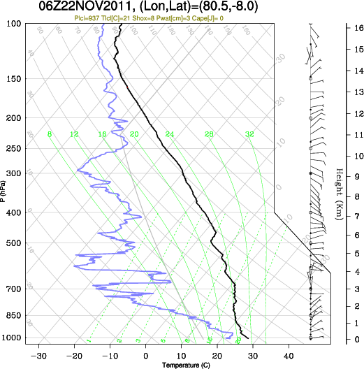 06UTC