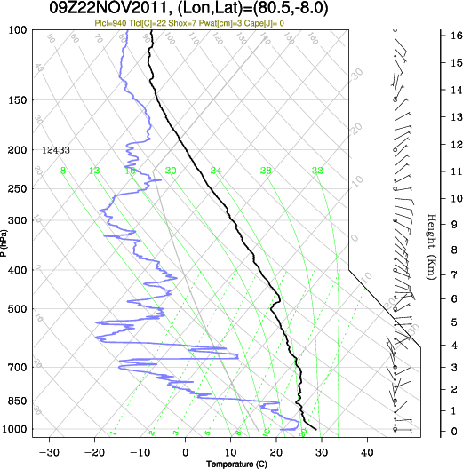 09UTC