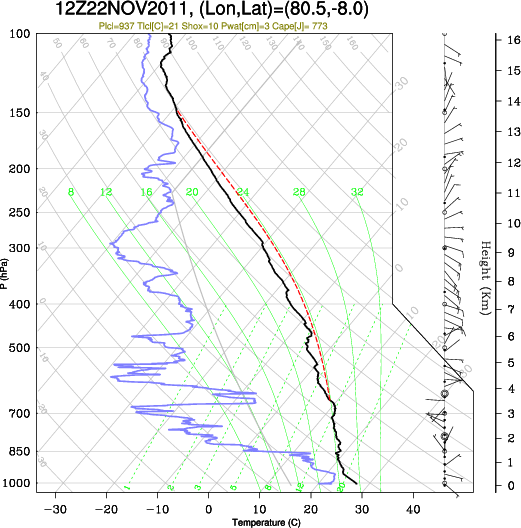 12UTC