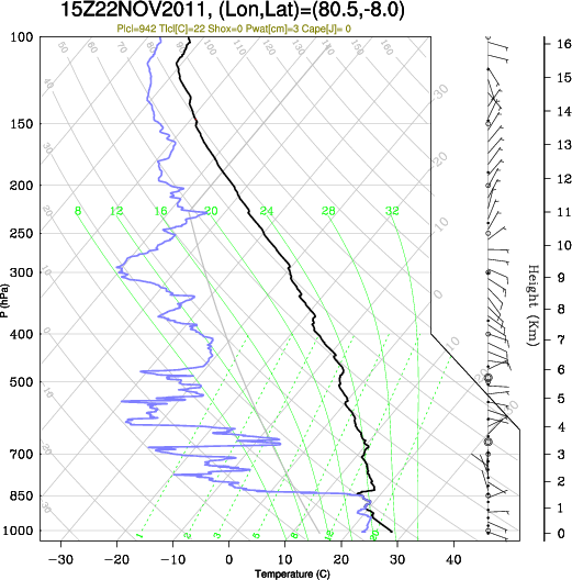 15UTC