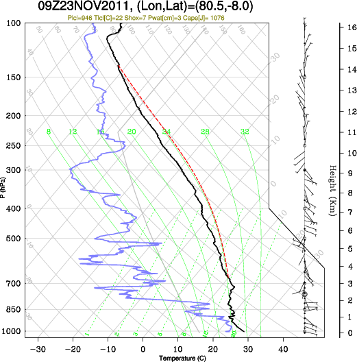 09UTC