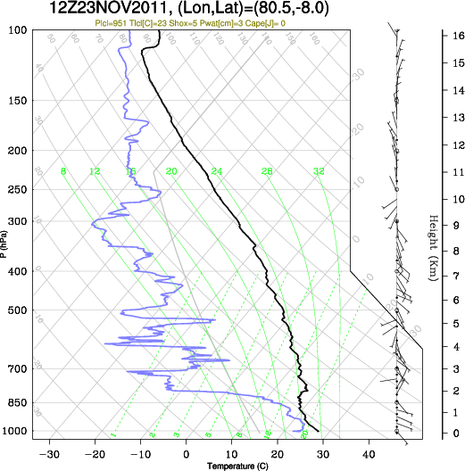 12UTC