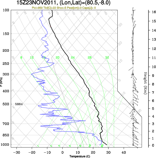 15UTC